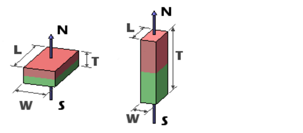 方块磁铁充磁方向示意图