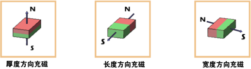 方形铁氧体三种充磁方式