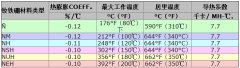 钕磁铁失去磁性的温度是多少？