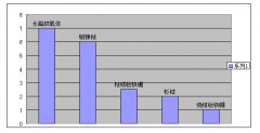 不同磁性材料的吸力与自身重量对比（图）