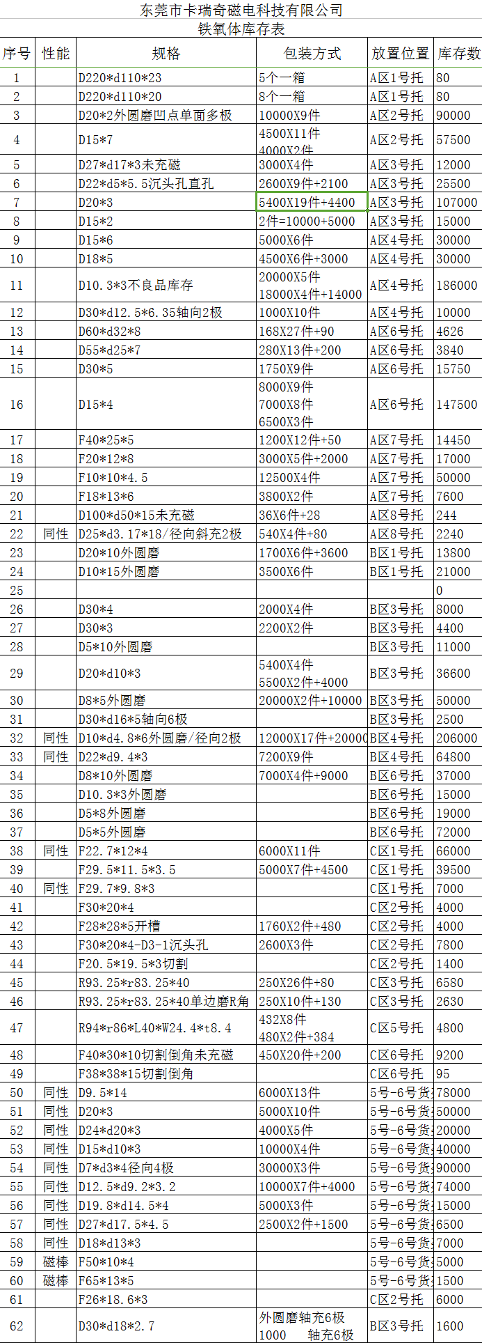 免费的看片APP铁氧体库存表