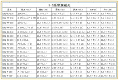 1-3系电机用常规磁瓦规格表，欢迎询样报价