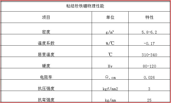 免费午夜影片在线观看影院物理性能表