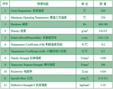 烧结永磁铁氧体的一些物理特性参数（图）