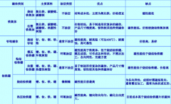 永磁电机该用什么磁铁？看完相信你就会选择了